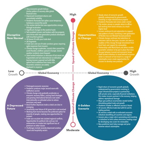 Super uncertainty chart 2